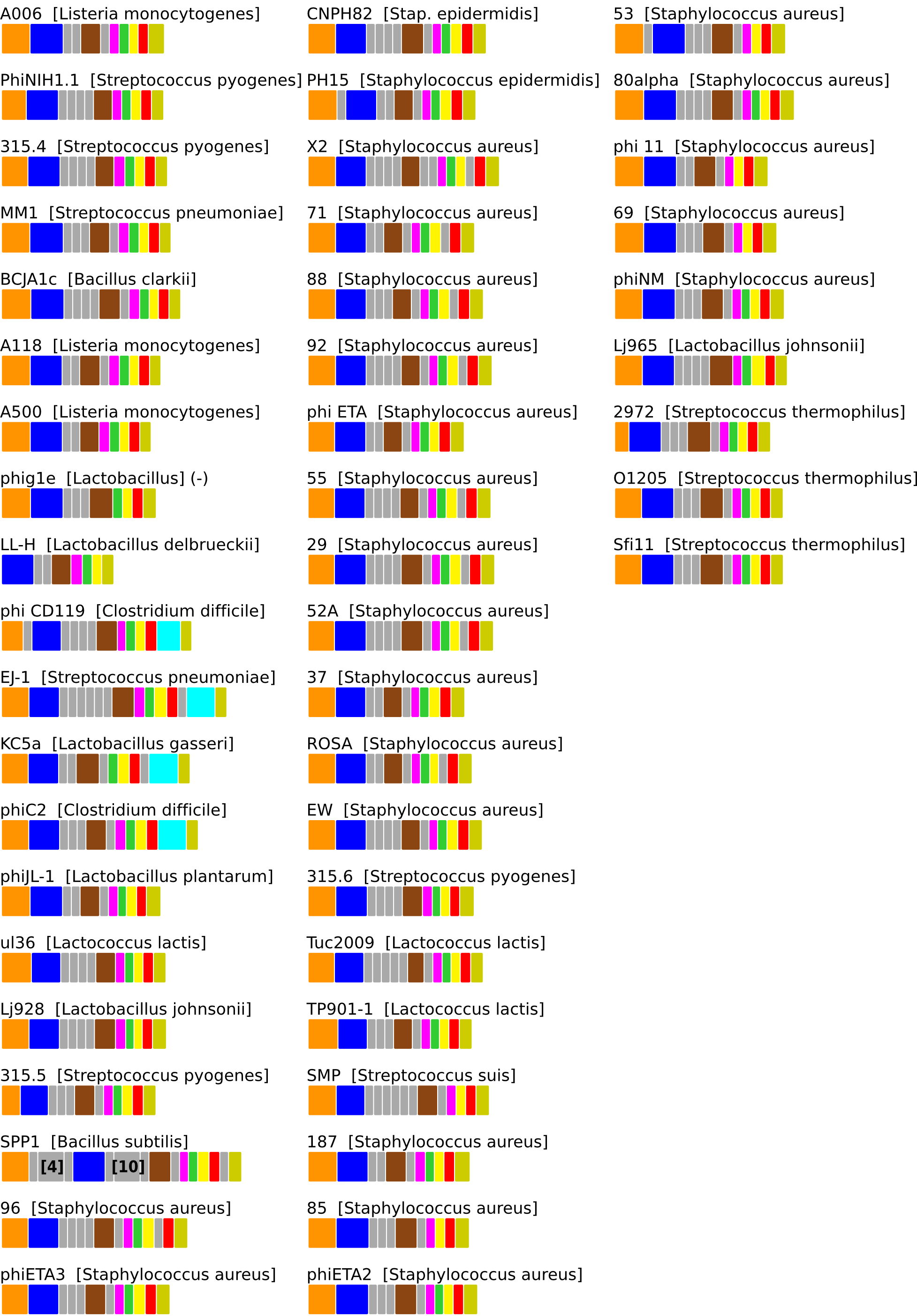 ERROR_IN_GENERATING_GENE_CONTEXT_FIGURE. Contact Webmaster.