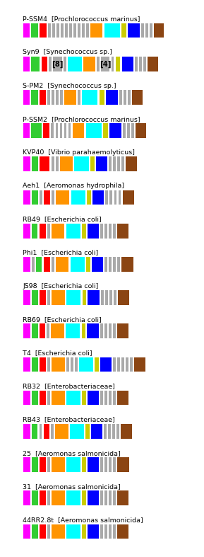 ERROR_IN_GENERATING_GENE_CONTEXT_FIGURE. Contact Webmaster.