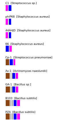 ERROR_IN_GENERATING_GENE_CONTEXT_FIGURE. Contact Webmaster.